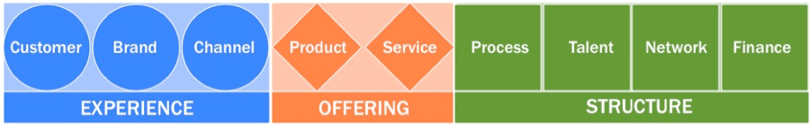 innovation value chain