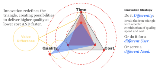 iron triangle breakthrough