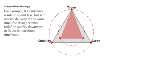 iron triangle circles
