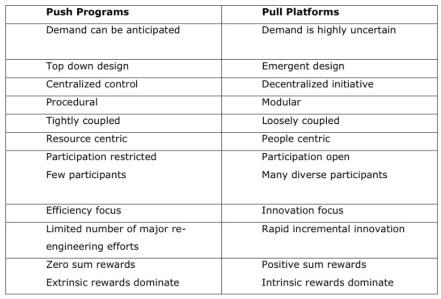 push pull hagel seely brown table