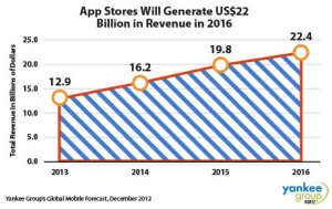App Store Revenue