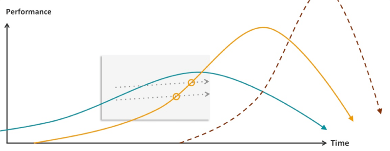 curve 3 - in the end we all ring the bell
