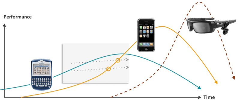 curve 4 - disruptors disrupted