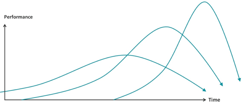 curve 5 - eaten by your young