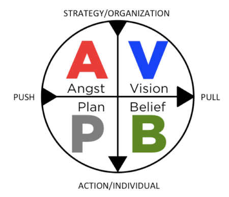 &AVBP diagram