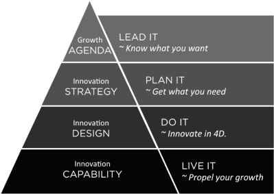 &pyramid transparent