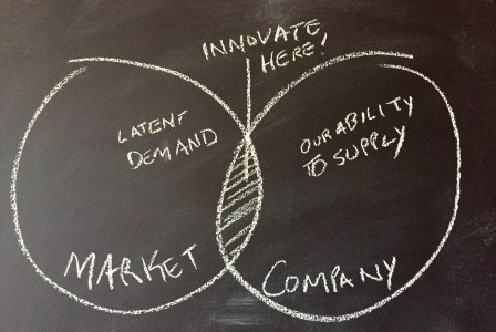 venn - latent demand vs innovative supply