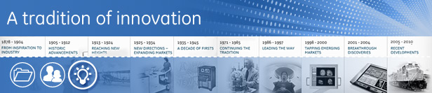 GEsInnovationHistory_img