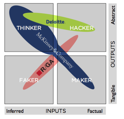 thinker maker sample logos