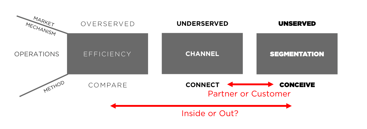 operations strategies