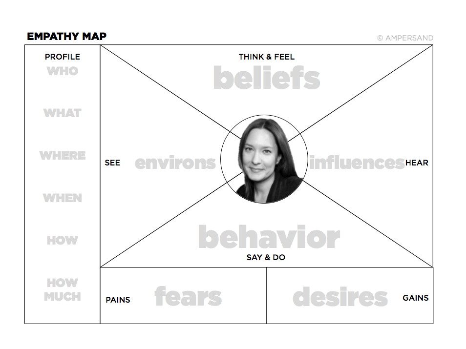 &Empathy Map