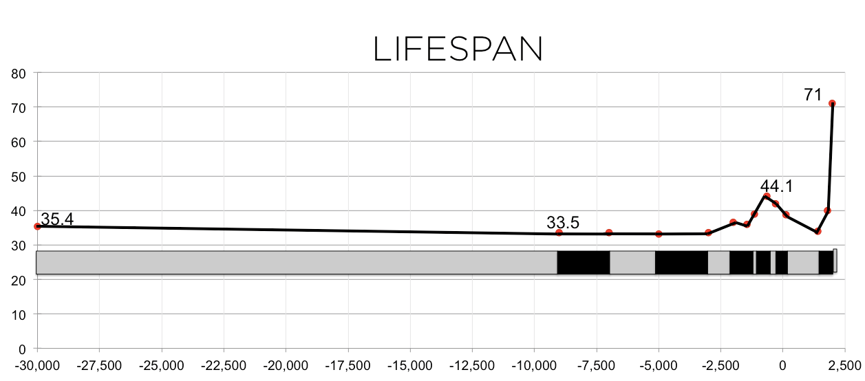 &lifespan curve